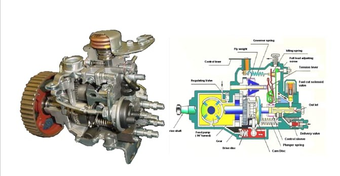 The real impact of fuel quality on the lifespan of diesel fuel pumps in diesel engines